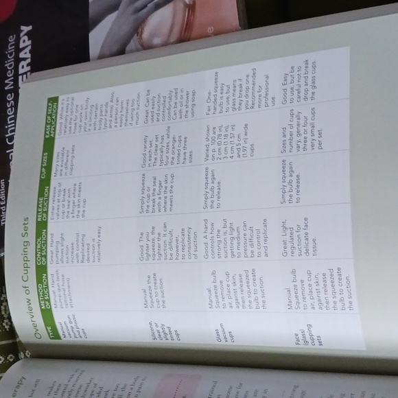 Guide to Modern Cupping Therapy Book - Picture 3 of 5